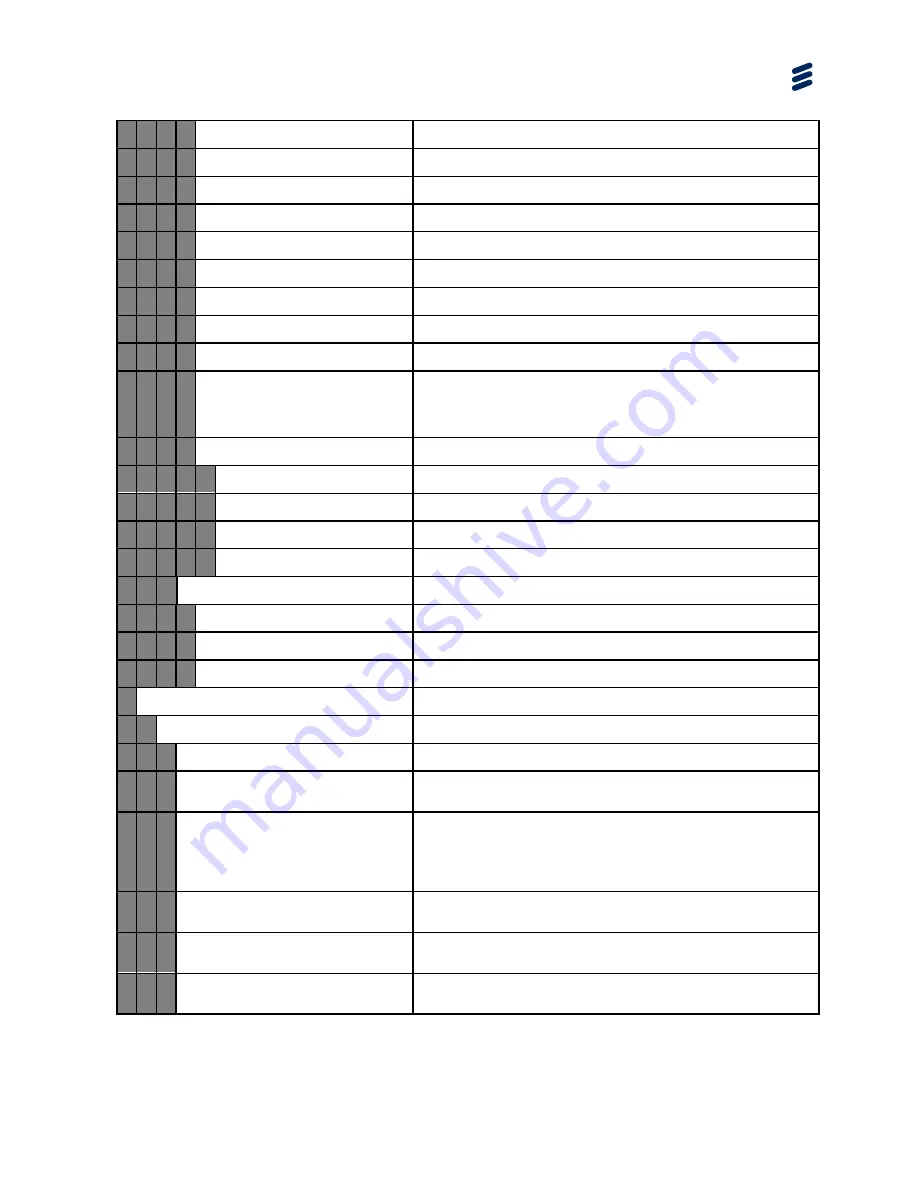 Ericsson AVP 4000 Reference Manual Download Page 177