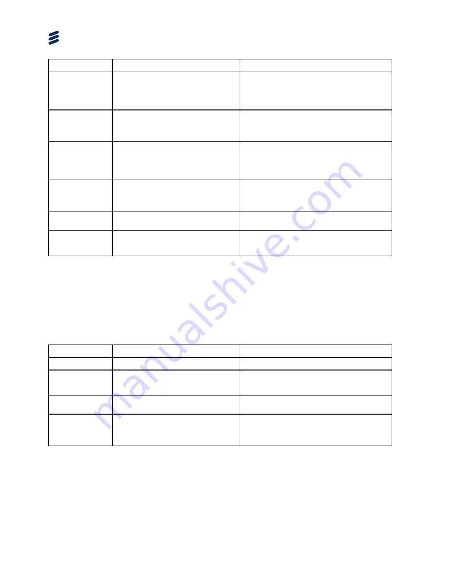 Ericsson AVP 4000 Reference Manual Download Page 234