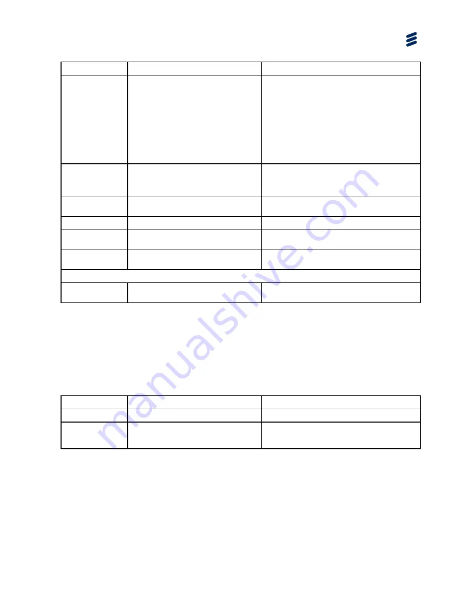 Ericsson AVP 4000 Reference Manual Download Page 237