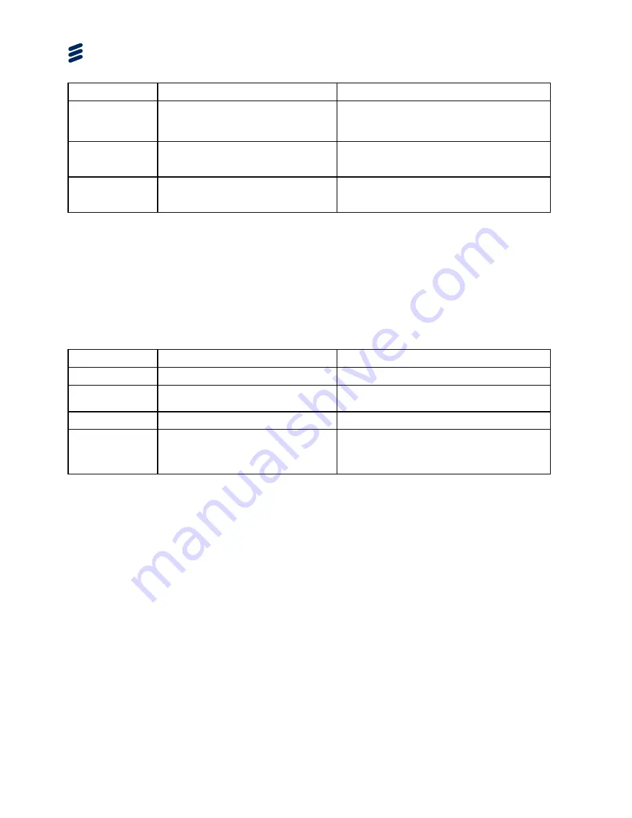 Ericsson AVP 4000 Reference Manual Download Page 246