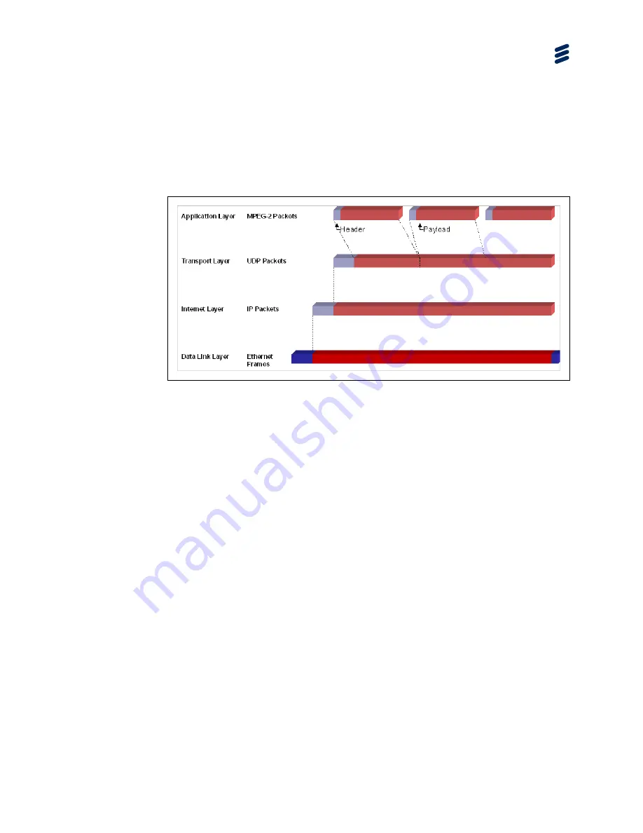 Ericsson AVP 4000 Reference Manual Download Page 281