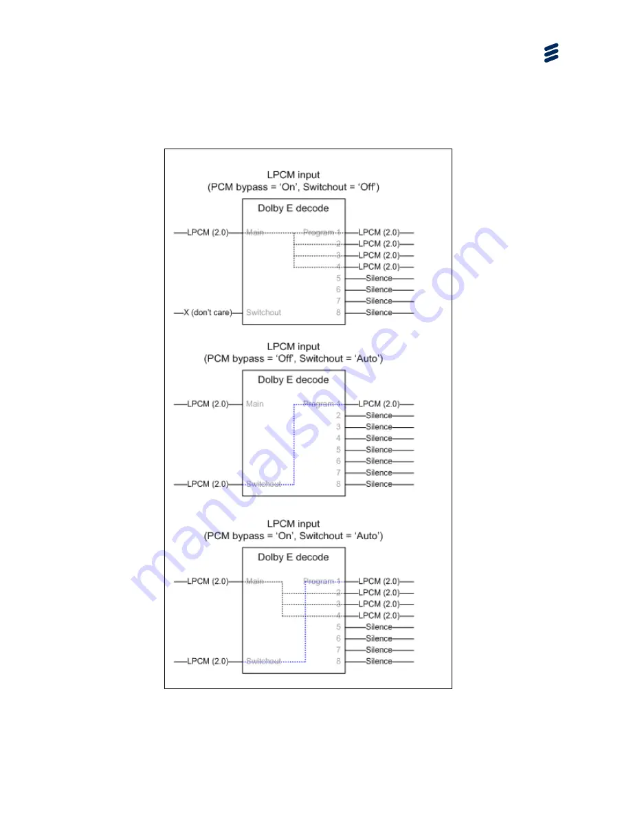 Ericsson AVP 4000 Reference Manual Download Page 389