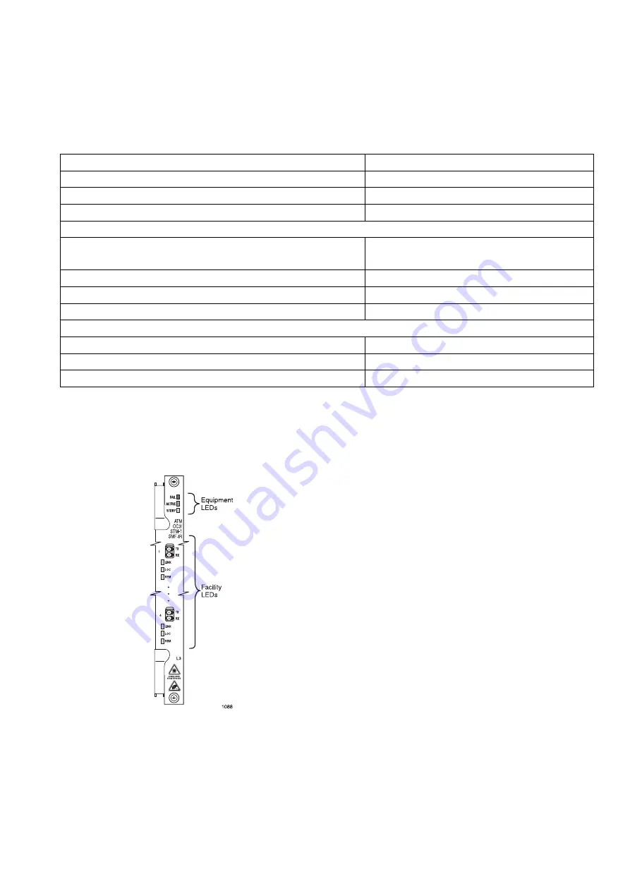 Ericsson SmartEdge 600 Hardware Manual Download Page 124