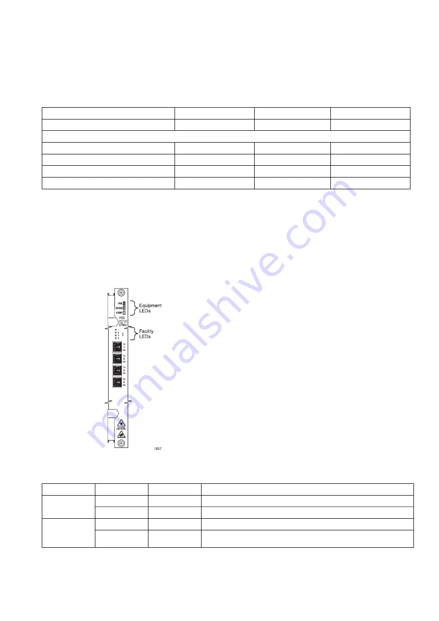 Ericsson SmartEdge 600 Hardware Manual Download Page 134