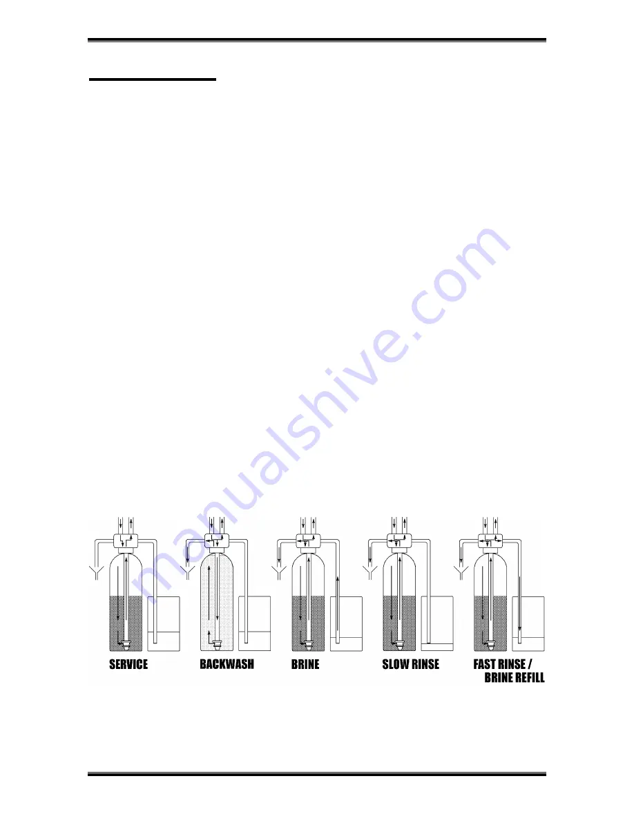 Erie 2400TS Series Technical Manual Download Page 3