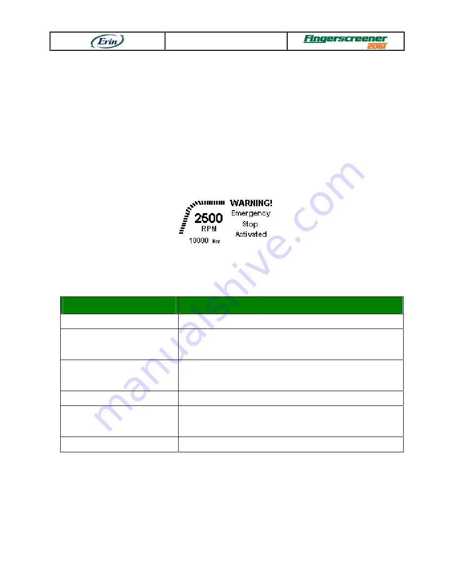 Erin Fingerscreener 206T Operating And Maintenance Manual Download Page 66