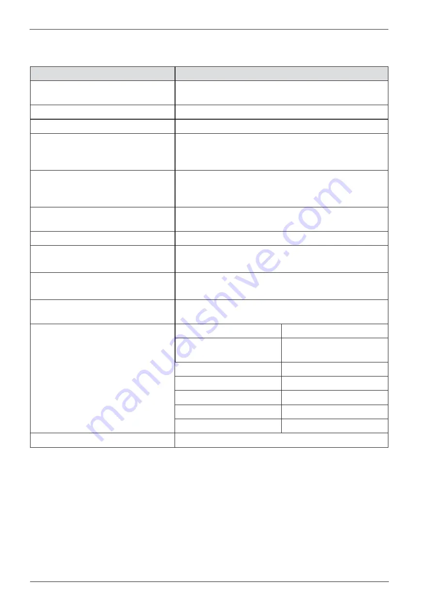 ERT SpiroSphere Instructions For Use Manual Download Page 130