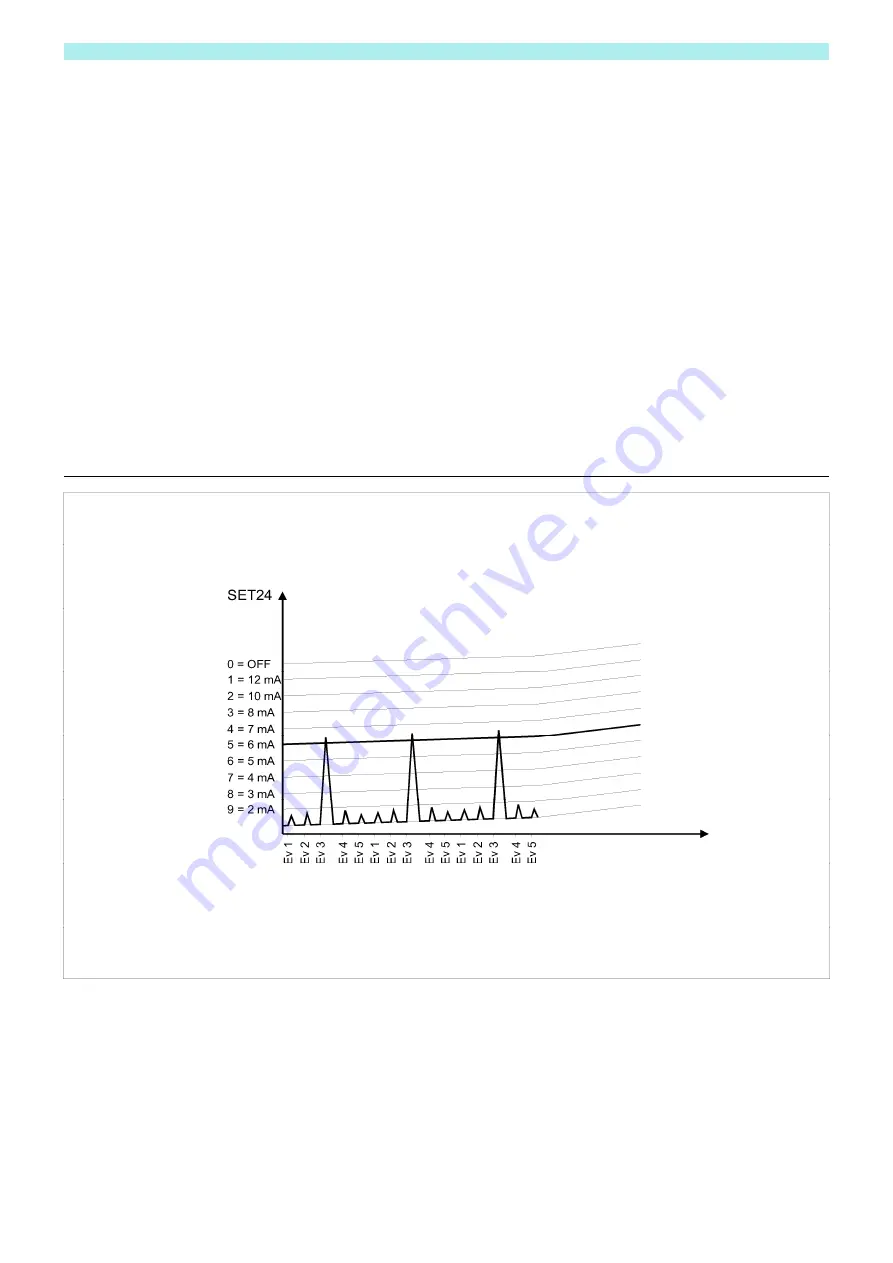 ESA DC Manual Download Page 5