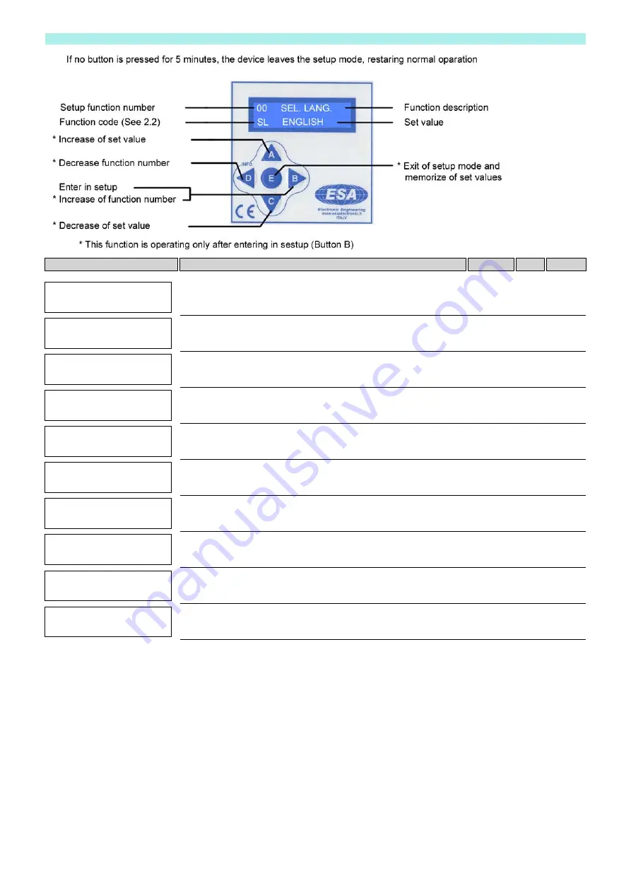 ESA Ex22DSR Manual Download Page 5