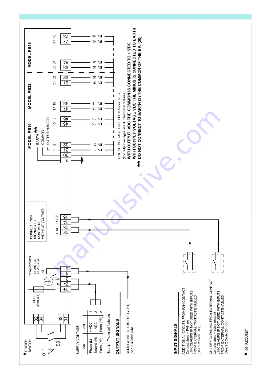 ESA SEQUENCER FOR DEDUSTING PLANTS Installation Instructions Manual Download Page 6