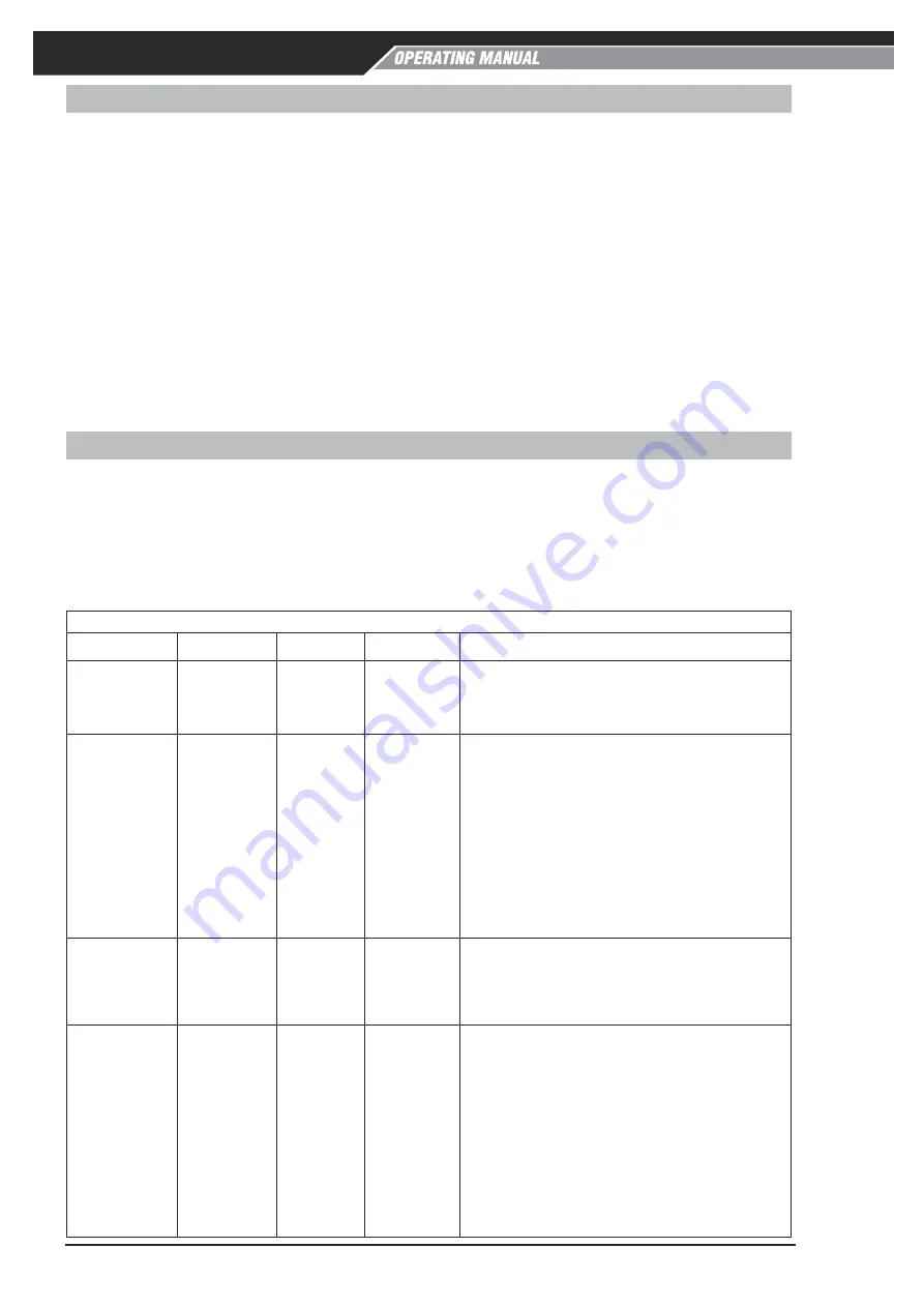 ESAB Cigweld EasyWeld 160 Operating Manual Download Page 58