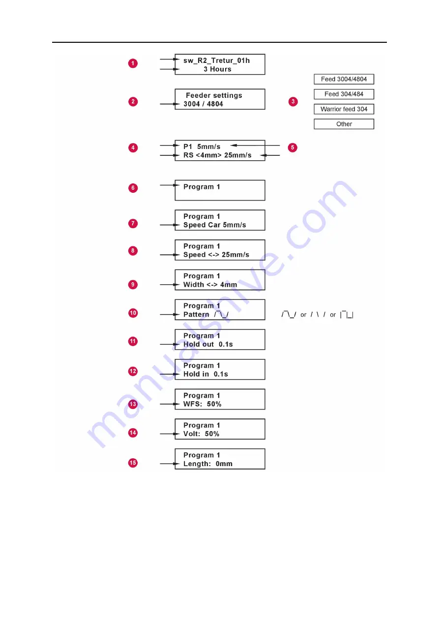 ESAB Railtrac BV2000 Instruction Manual Download Page 15