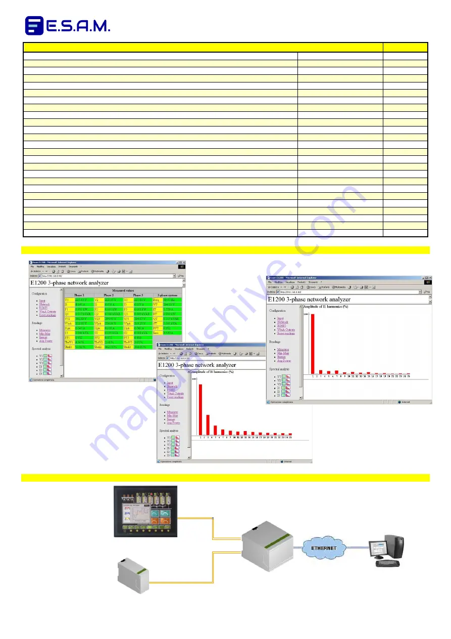 Esam E1200 User Manual Download Page 2