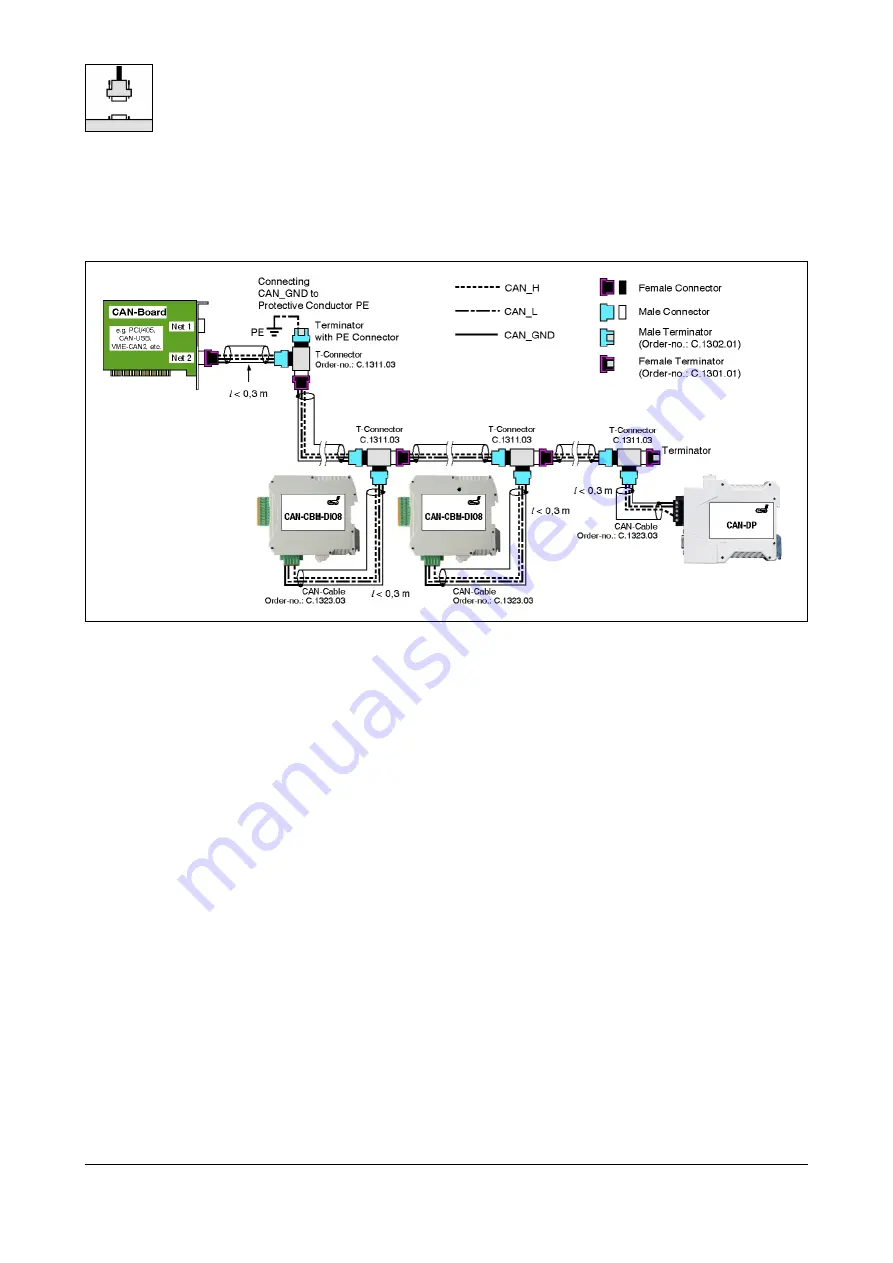 ESD electronic CAN-USB-Mini Hardware Installation And Technical Data Download Page 16