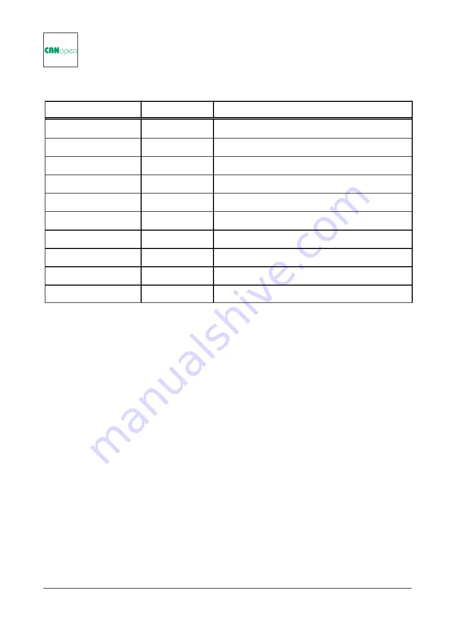 ESD C.3012.02 Manual Download Page 44