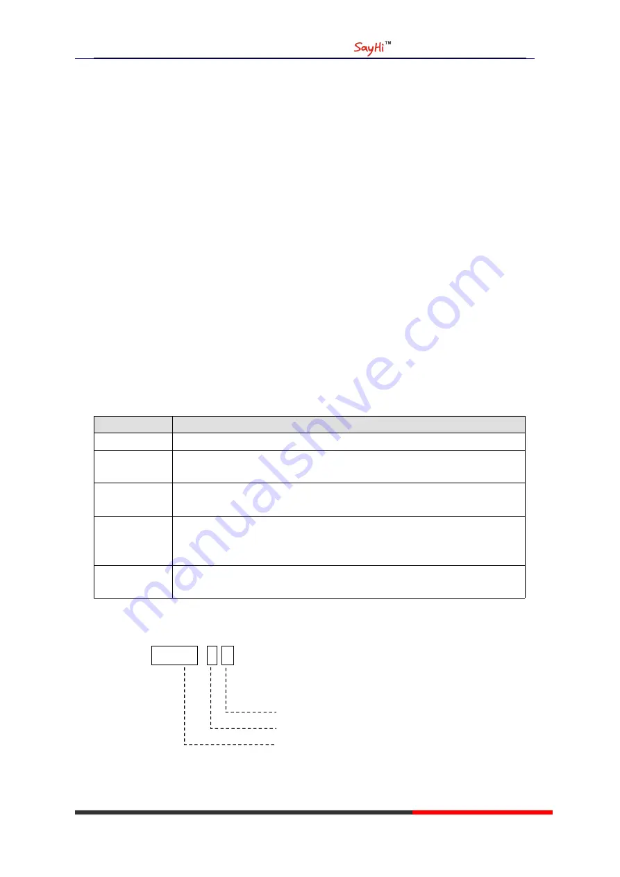 esense SayHi ESM32 User Manual Download Page 3