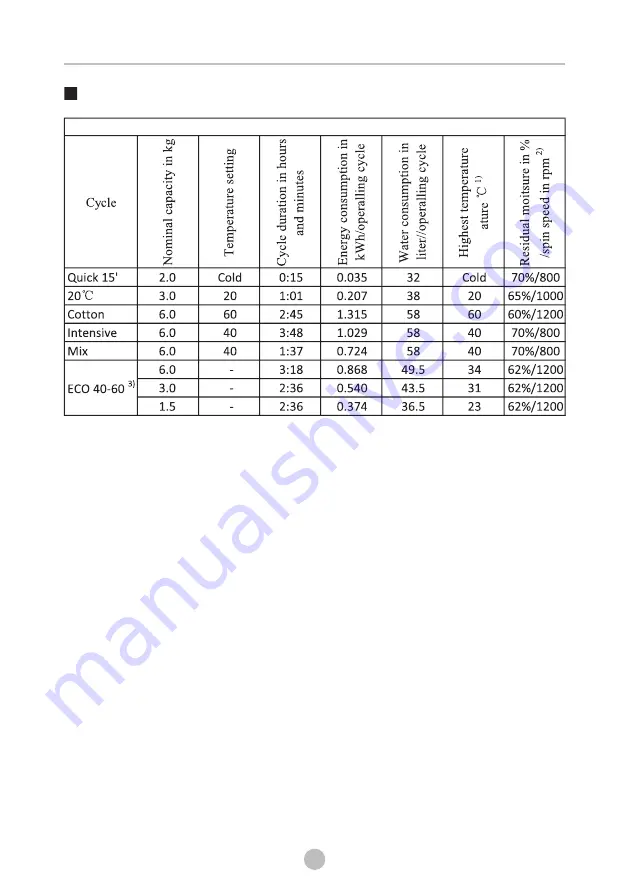 Eskimo ES WM6T1200 Owner'S Manual Download Page 49