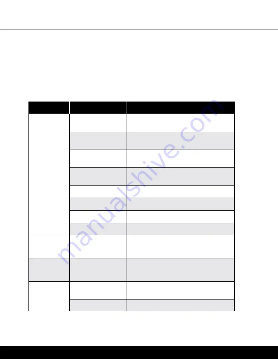 essential OV1020 User Manual Download Page 13