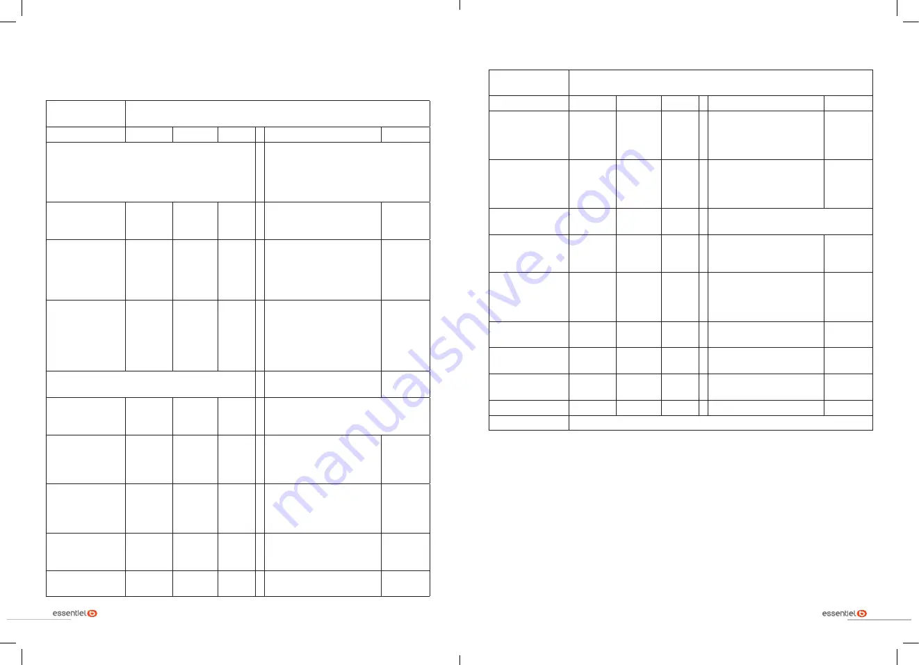 essentiel b 8006572 User Manual Download Page 6