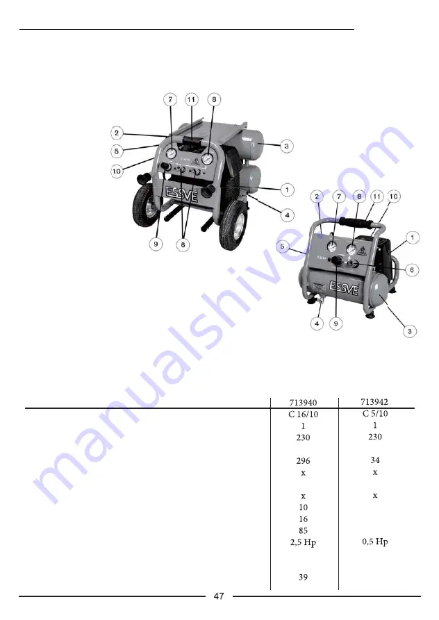 ESSVE 713940 Manual Download Page 49