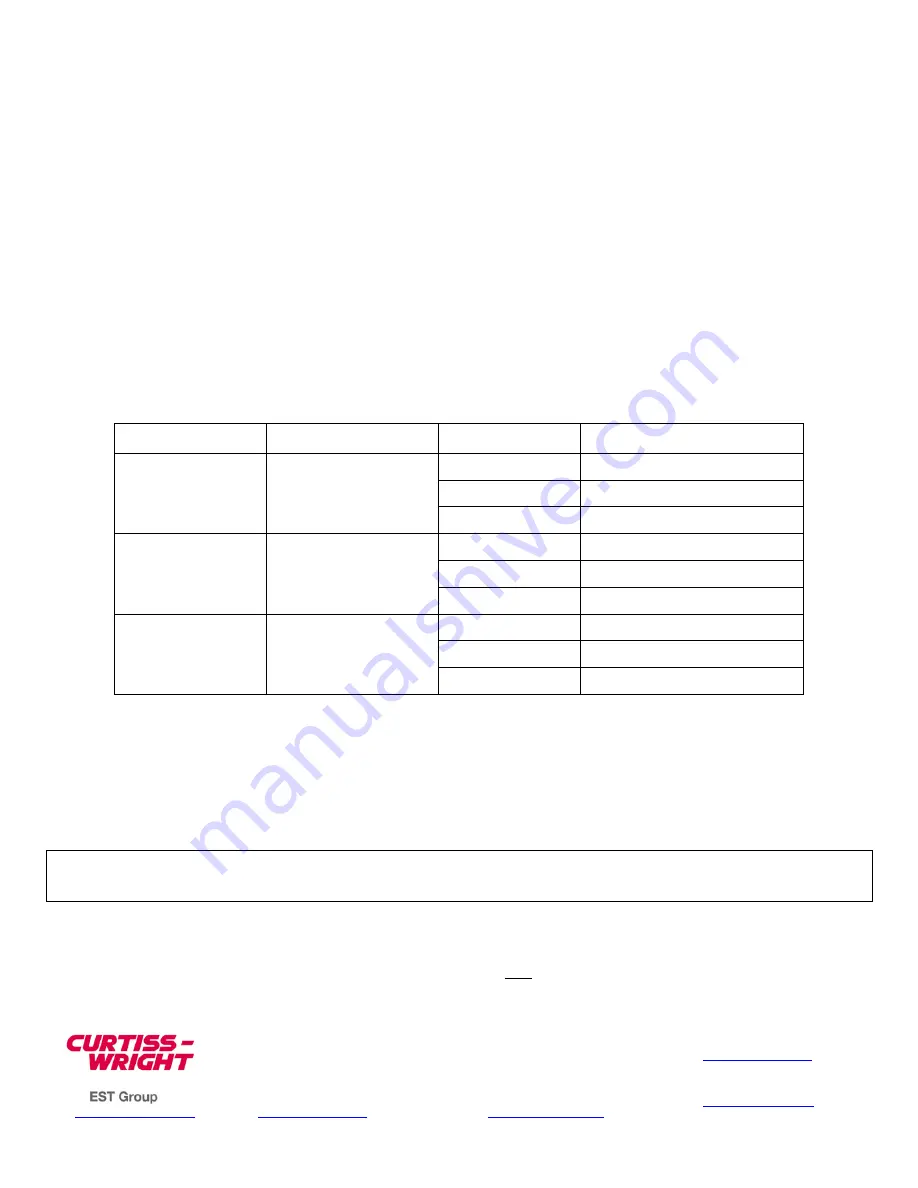 EST Group Curtiss-Wright POP-A-PLUG PAP-123-RK Operating Instructions Manual Download Page 1