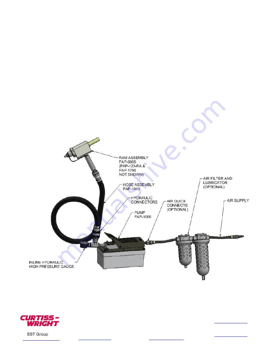 EST Group Curtiss-Wright POP-A-PLUG PAP-123-RK Скачать руководство пользователя страница 4