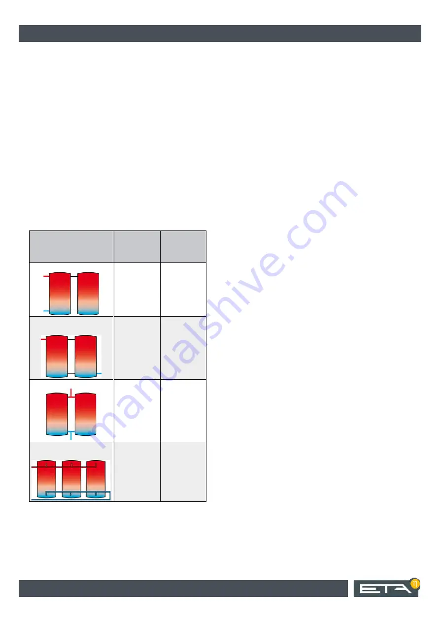 eta 13180 LP-D Installation Manual Download Page 32