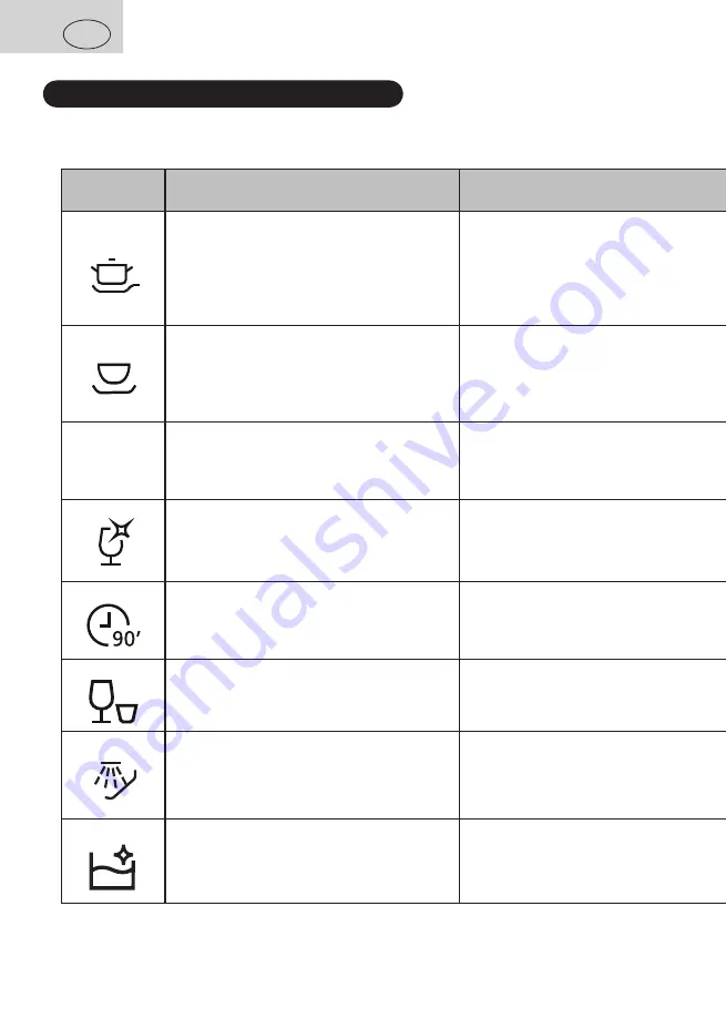 eta 138490000F Instructions For Use Manual Download Page 146