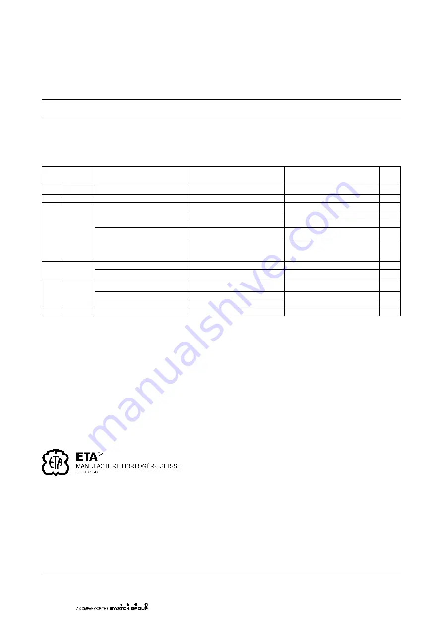 eta 976.001 Technical Communication Download Page 40