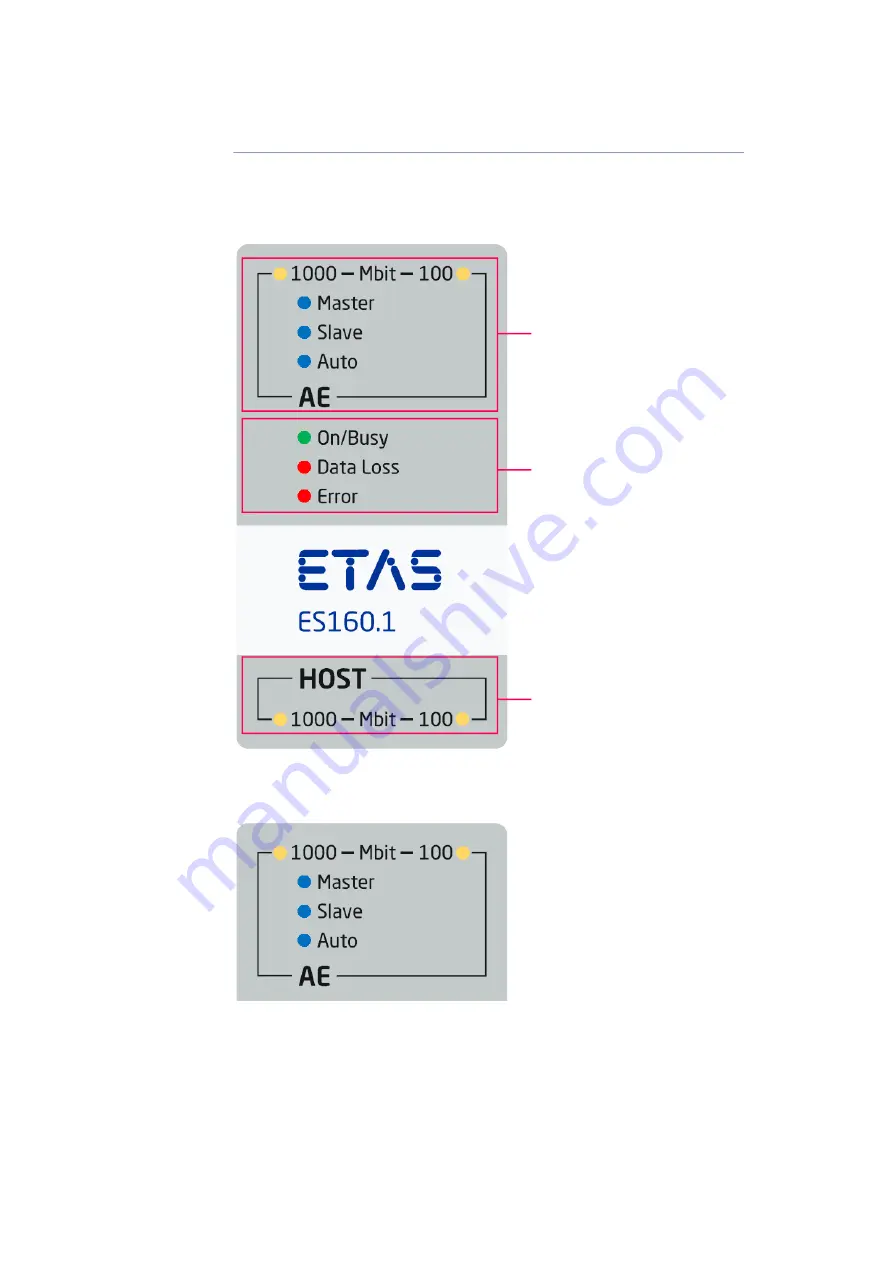 ETAS ES160.1 Скачать руководство пользователя страница 16