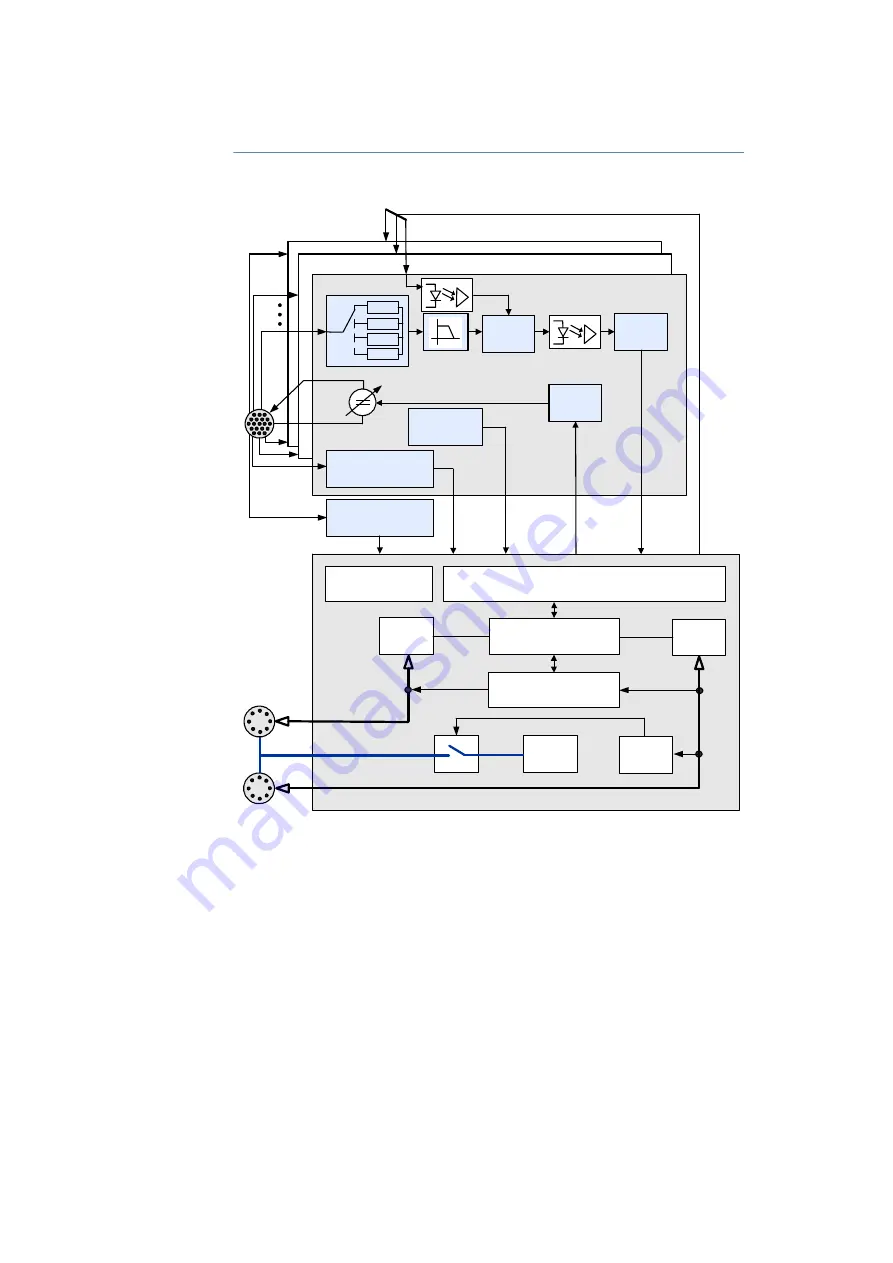 ETAS ES400 Series User Manual Download Page 21