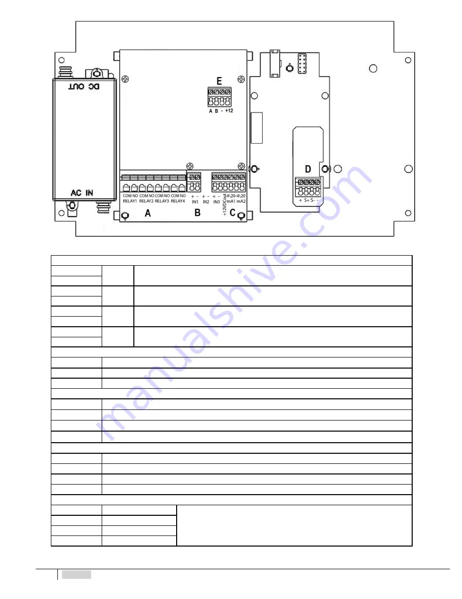 ETATRON D.S. eSelect M 1 pH (Rx) Operatinginstructions And Maintenance Download Page 12