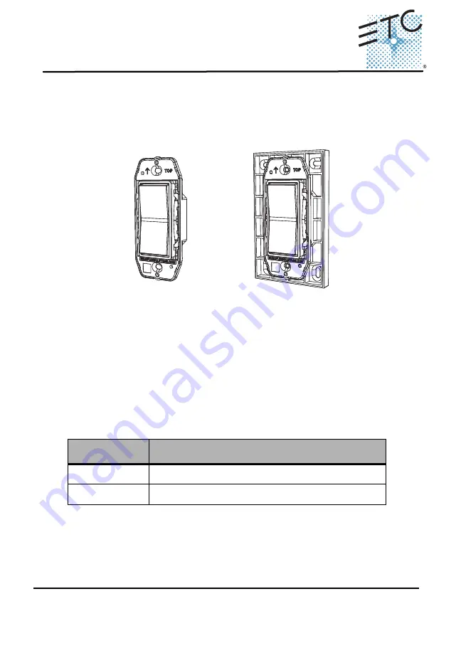 ETC Unison Aero SmartClick UA1001 Installation Manual Download Page 1