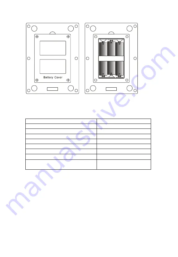 ETCR 3000 Manual Download Page 18