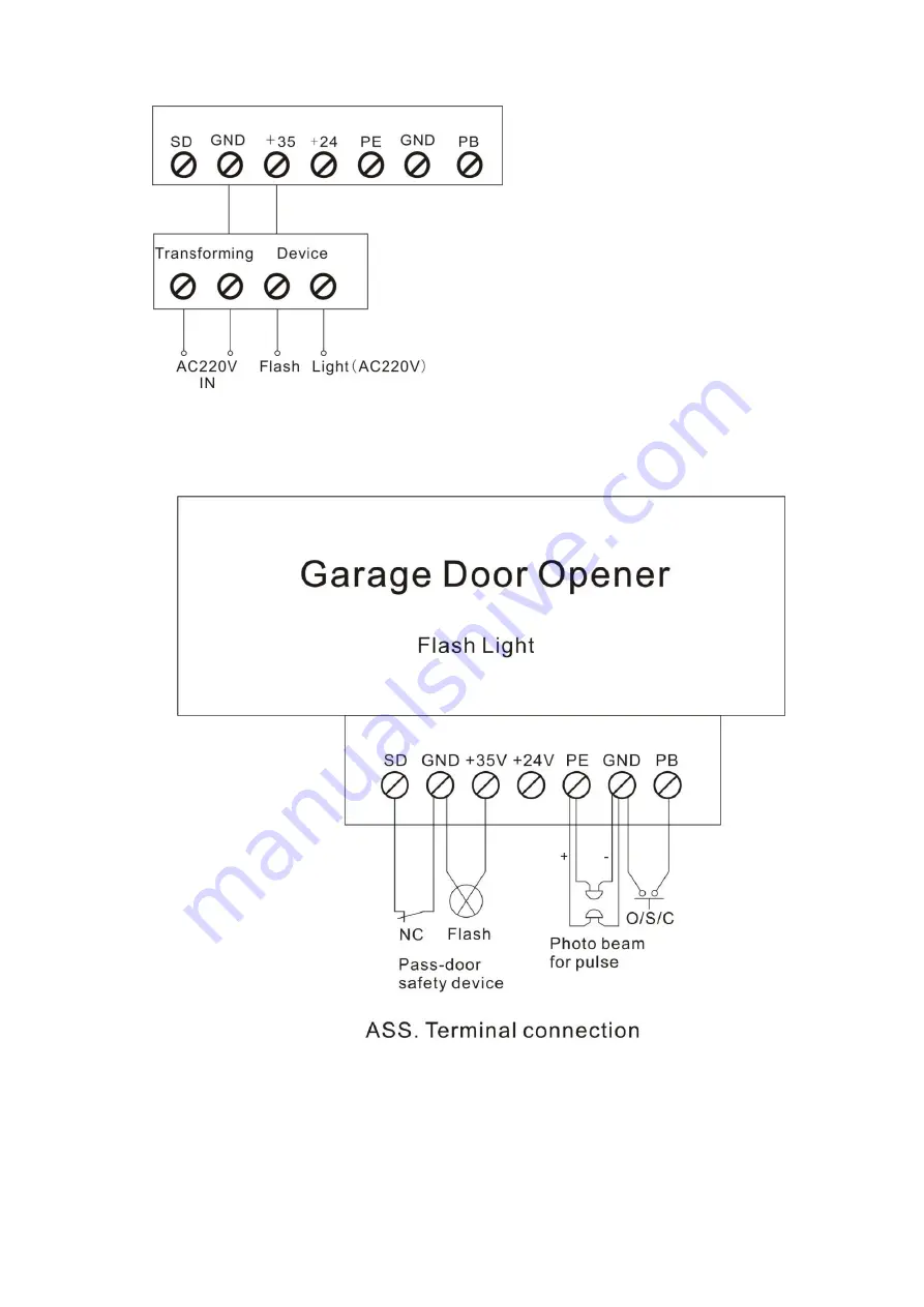 Etdoor 1000E Installation Instructions And User Manual Download Page 14