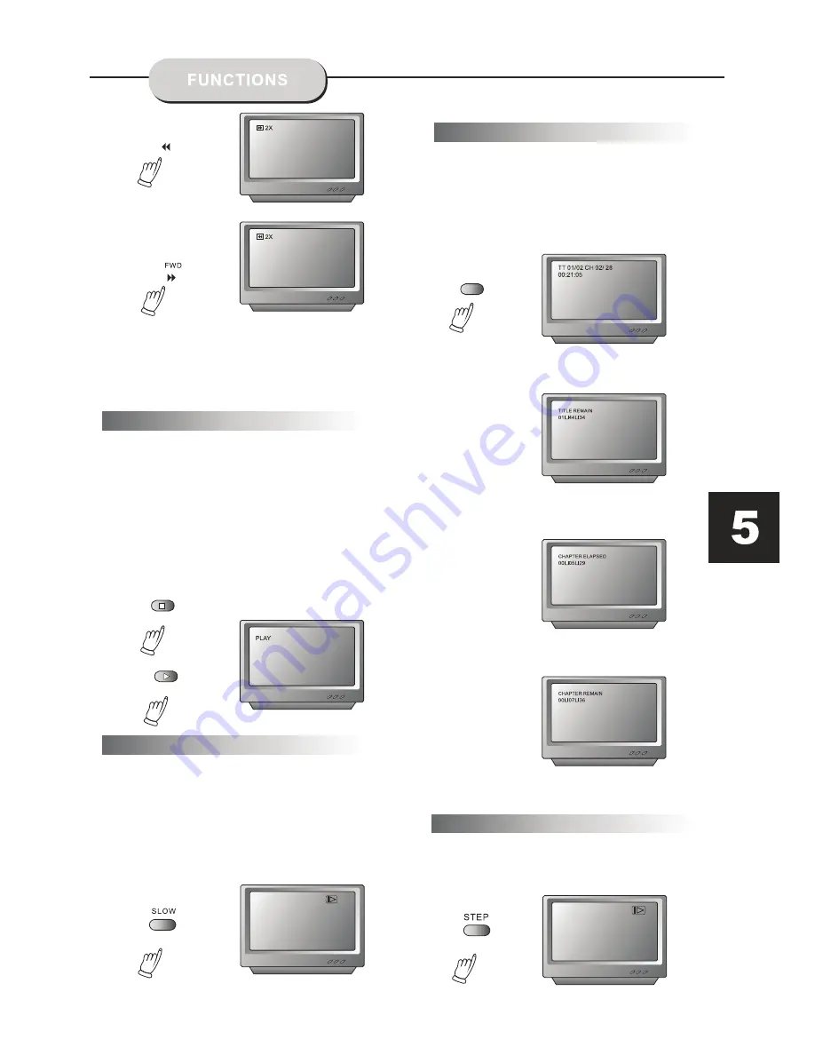 Etec DVD3300 Скачать руководство пользователя страница 9