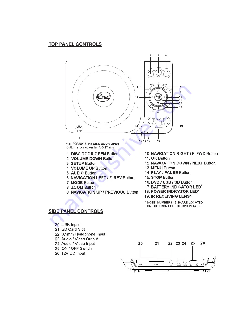 Etec pdv7715 Скачать руководство пользователя страница 3