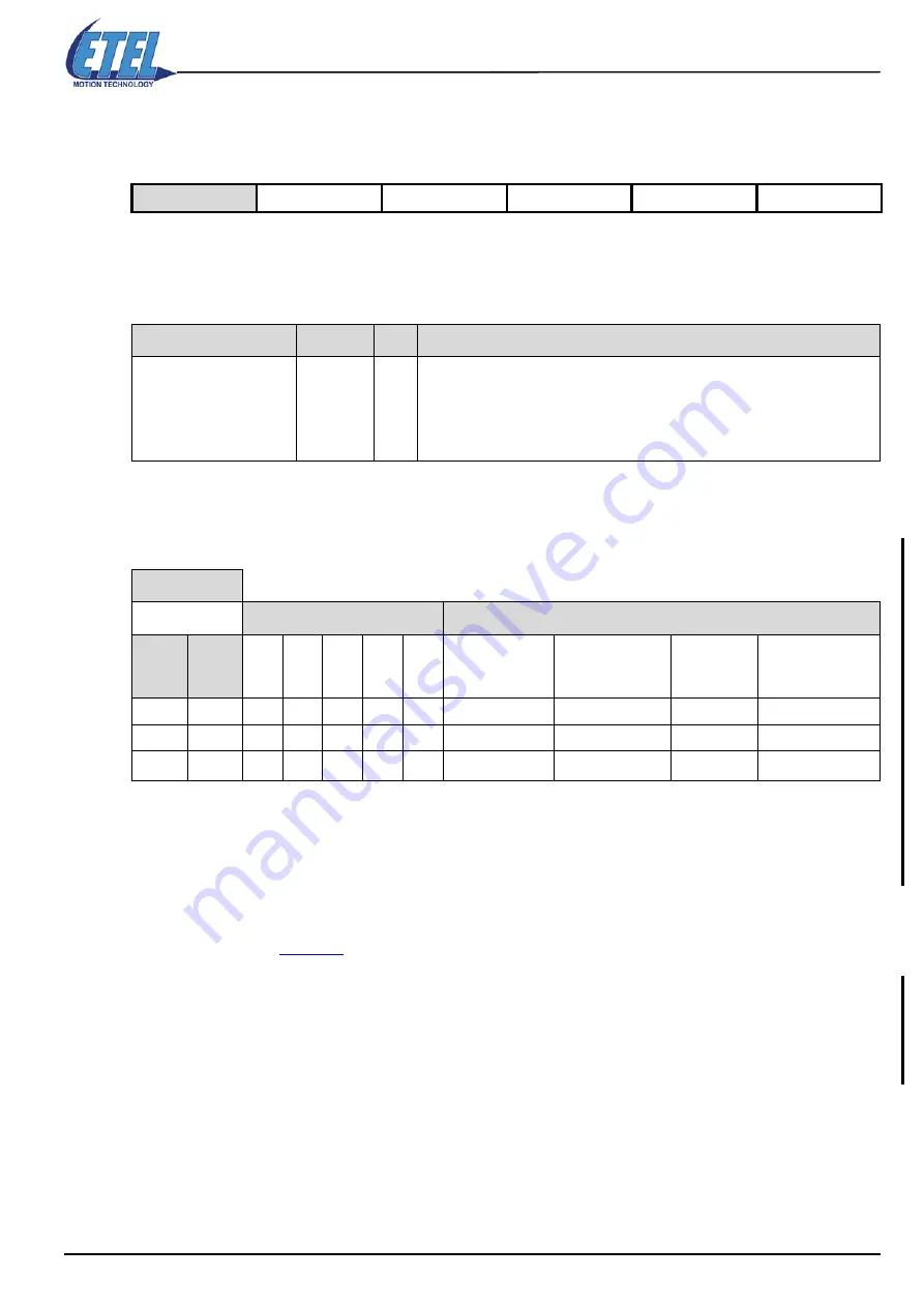 Etel DSC Series Operation & Software Manual Download Page 111