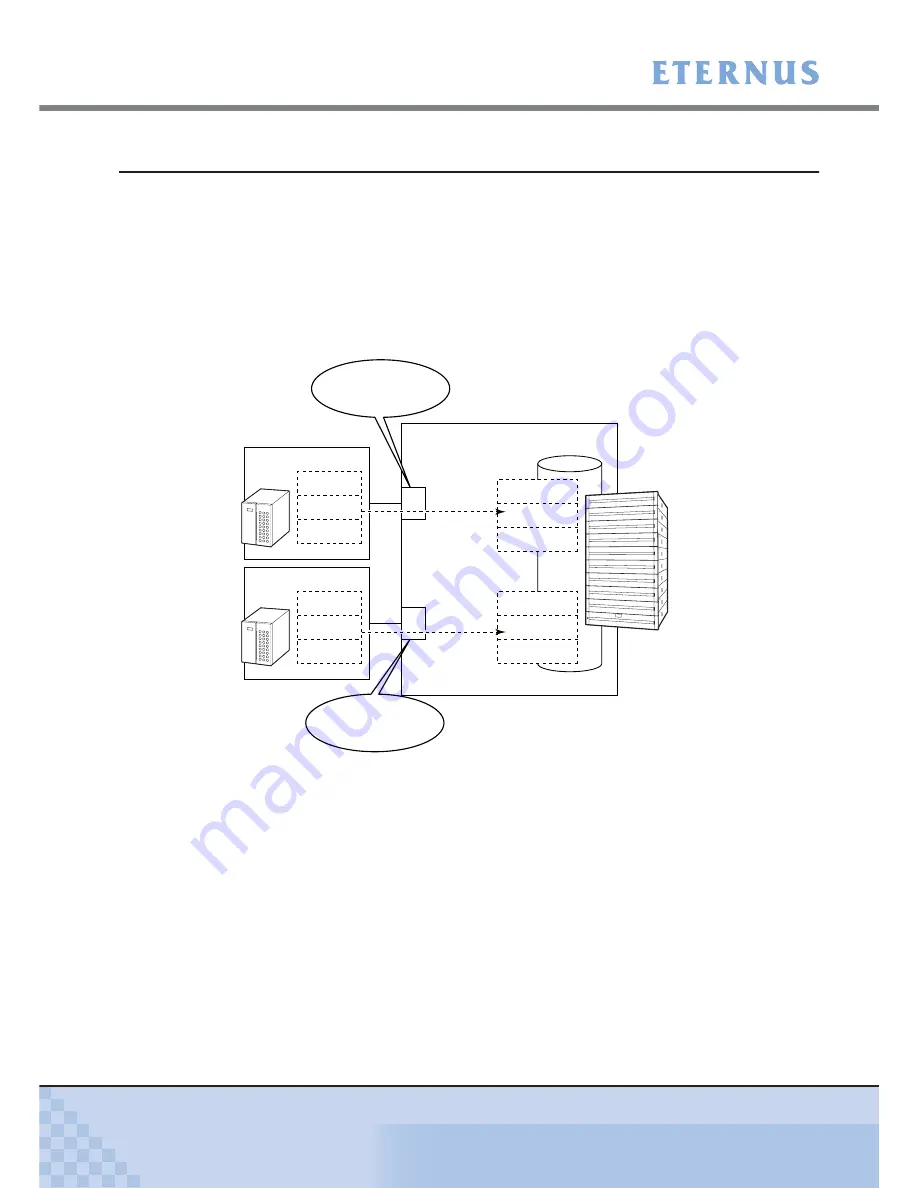 Eternus DX60 Скачать руководство пользователя страница 46