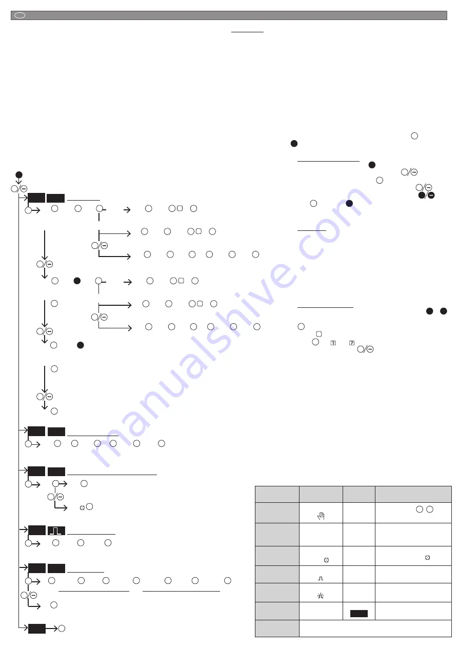 ETI SHT-1 Instructions Manual Download Page 4