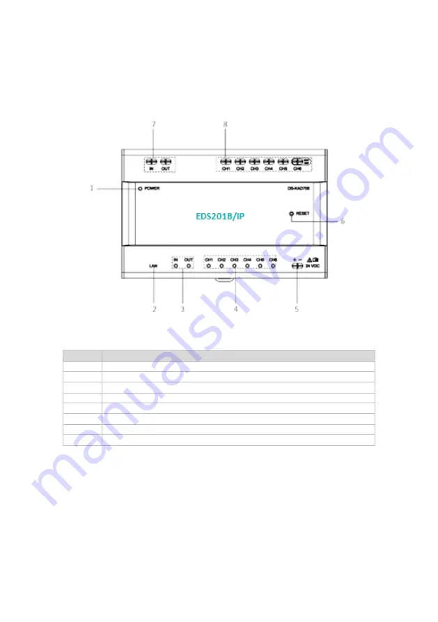 EtiamPro EDS201B/IP Quick Start Manual Download Page 2