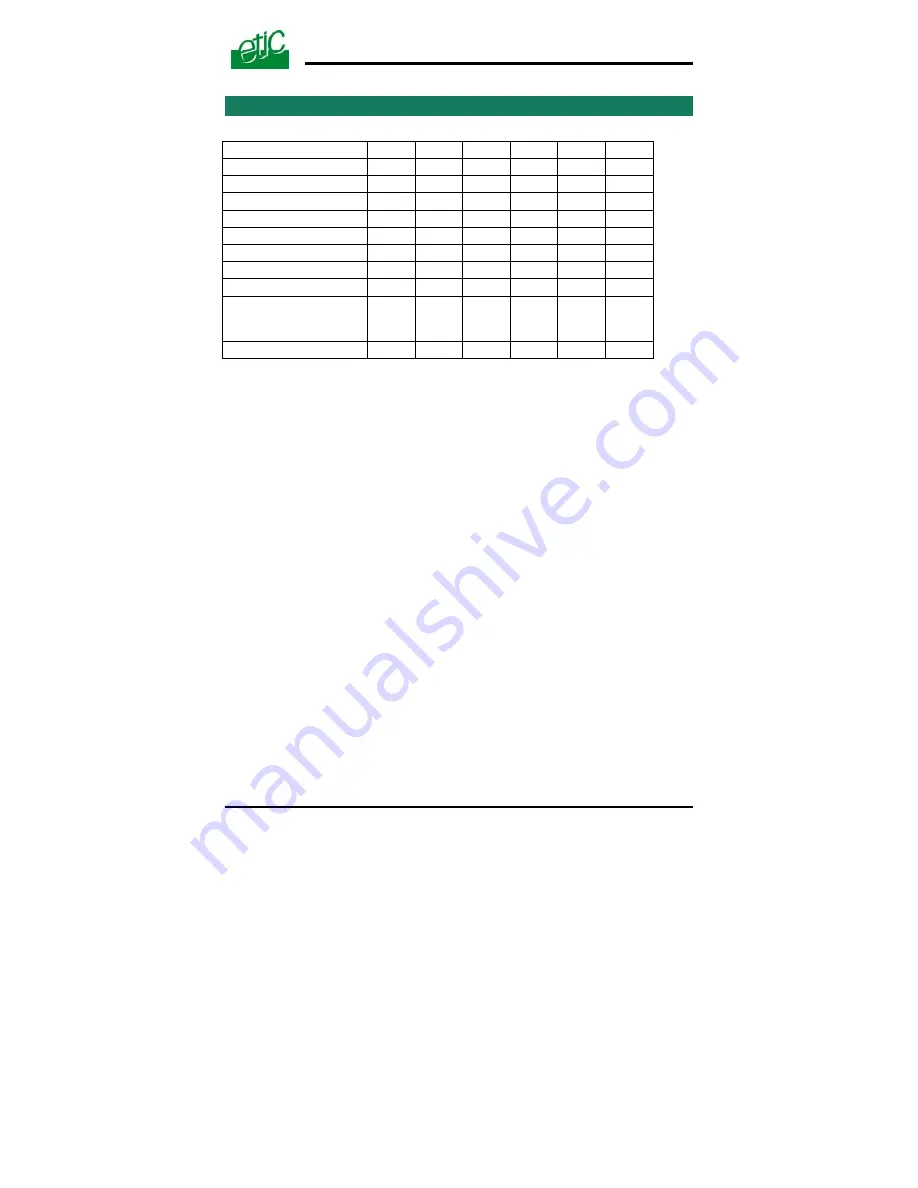 ETIC 1220 User Manual Download Page 6