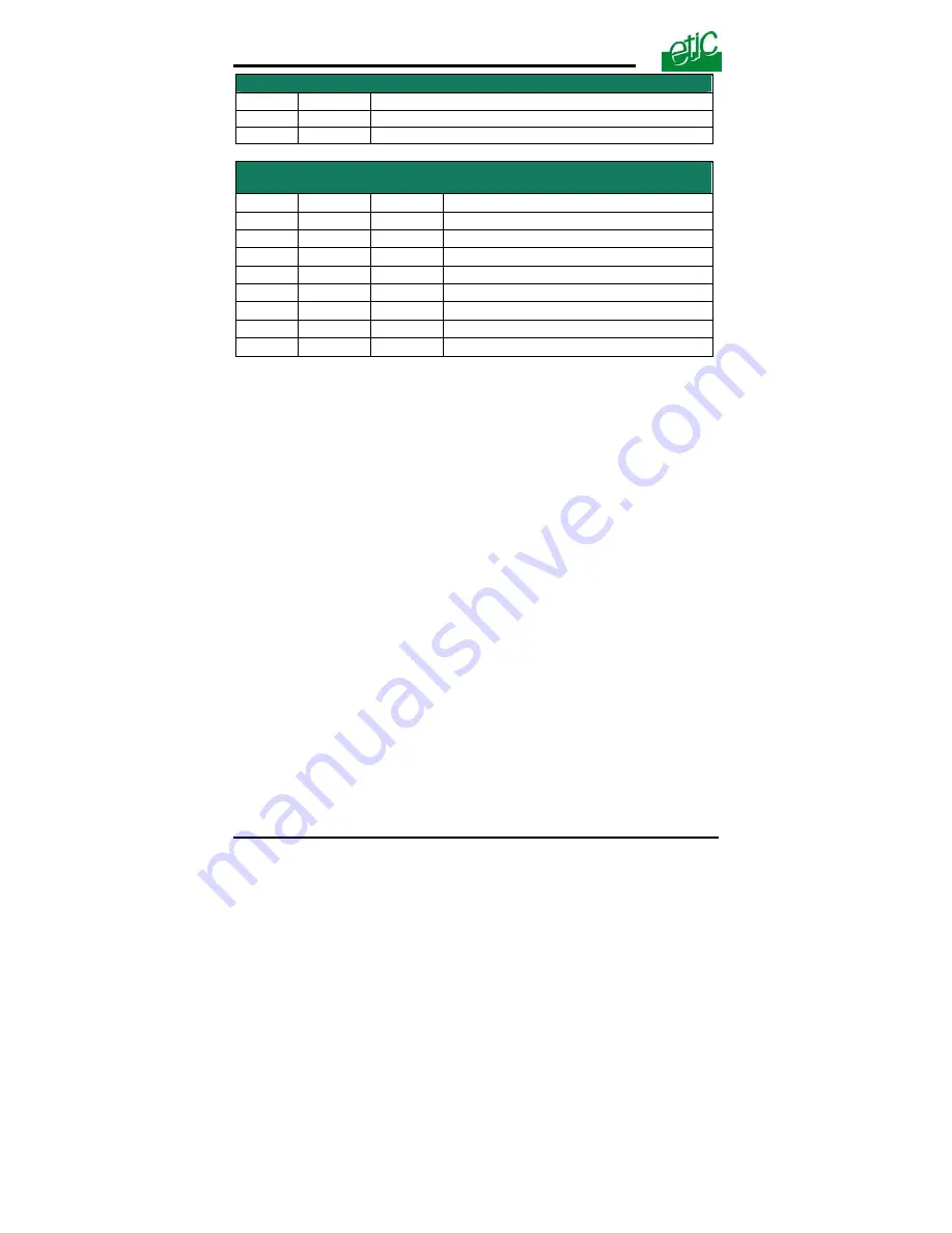 ETIC 1220 User Manual Download Page 14