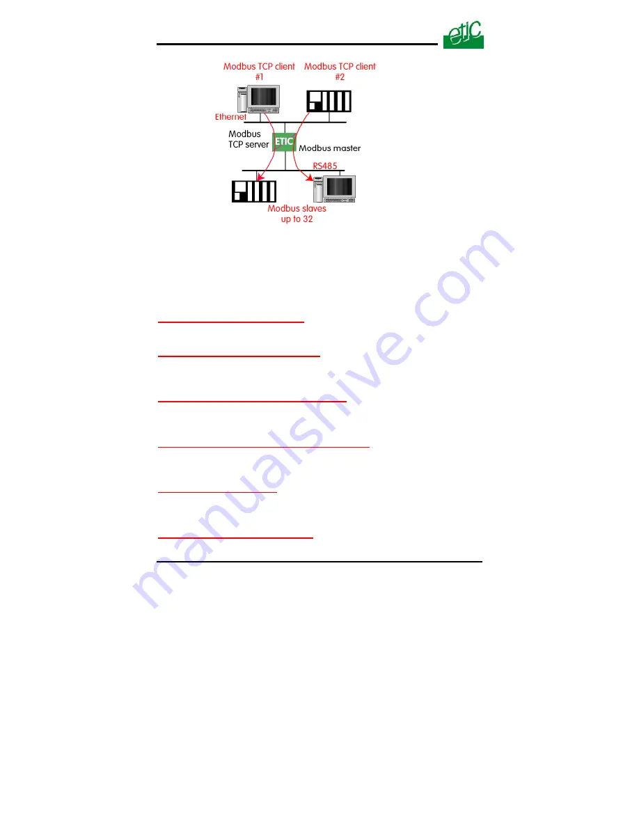 ETIC 1220 User Manual Download Page 46