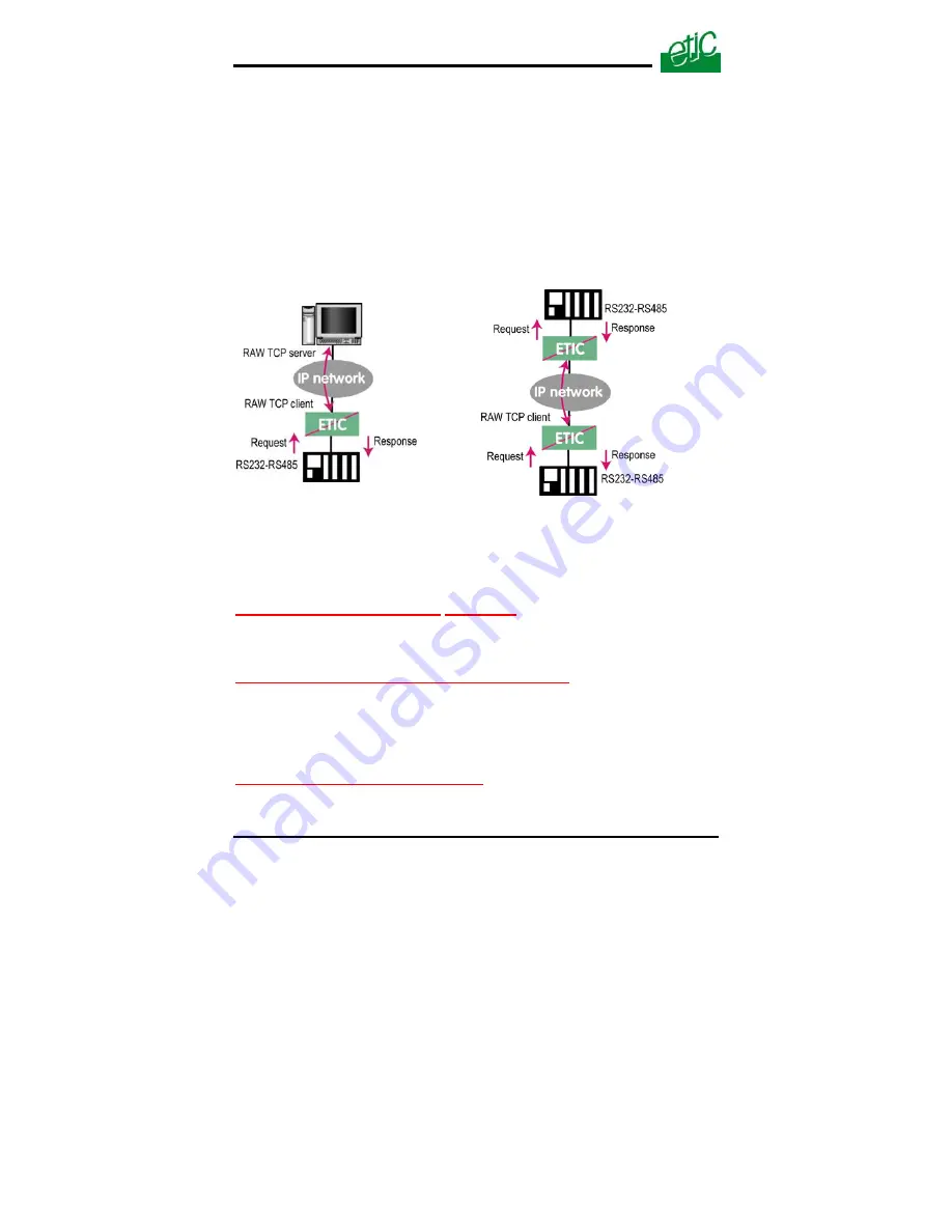 ETIC 1220 User Manual Download Page 50