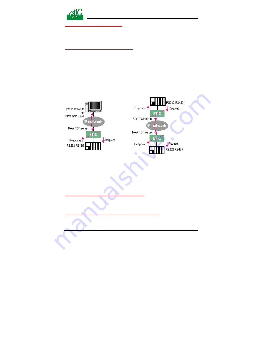 ETIC 1220 User Manual Download Page 51