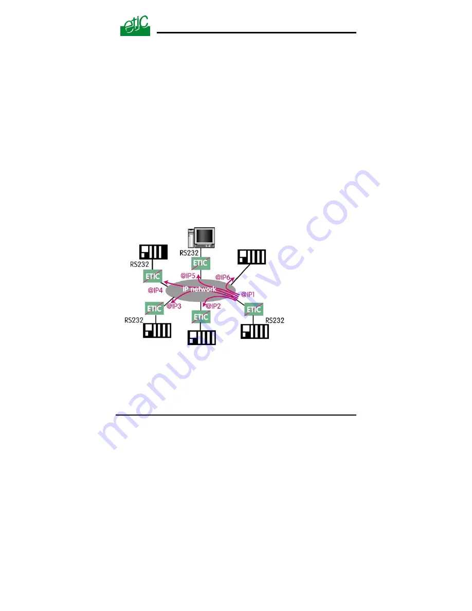 ETIC 1220 User Manual Download Page 53