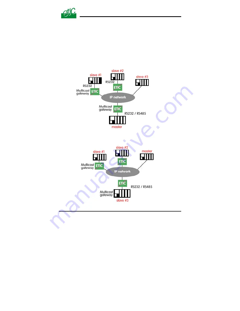 ETIC 1220 User Manual Download Page 55