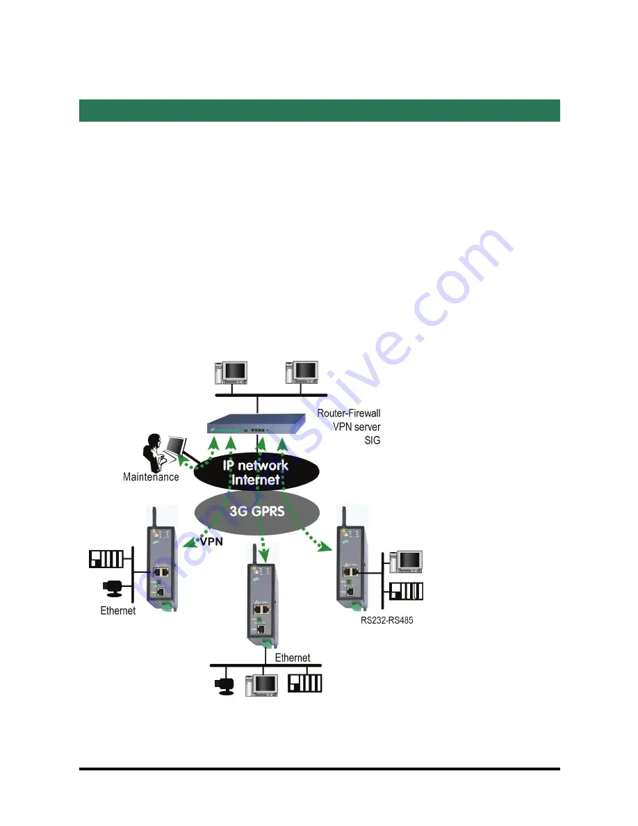 ETIC IPL-3G-E-1201 Скачать руководство пользователя страница 7