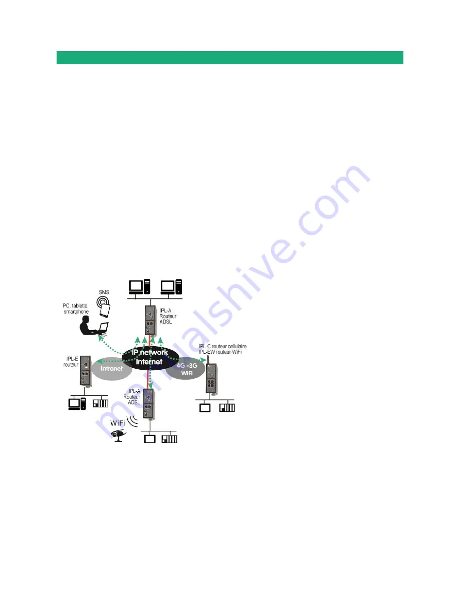 ETIC IPL-C User Manual Download Page 12